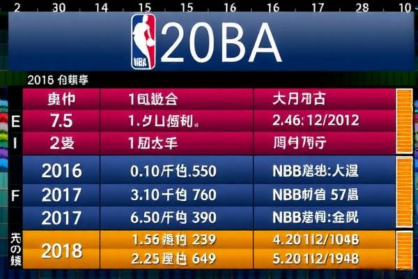 重温经典，2015-2016赛季NBA录像回顾