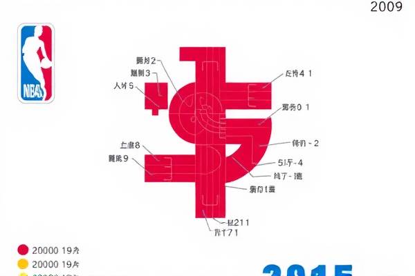重温经典，NBA全明星2009录像回放  NBA全明星2009 录像回放 第2张