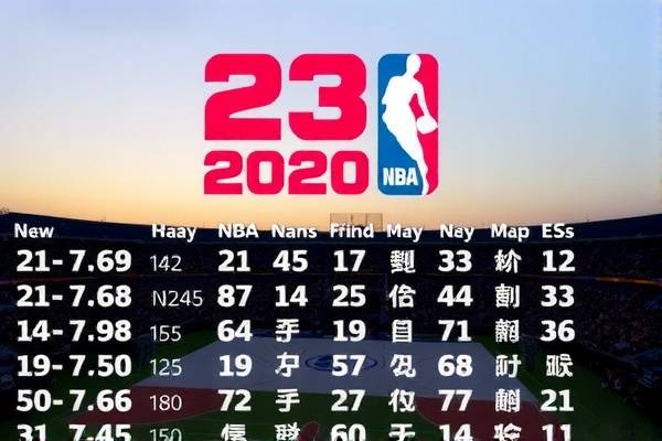 重温经典，2020年NBA录像回顾