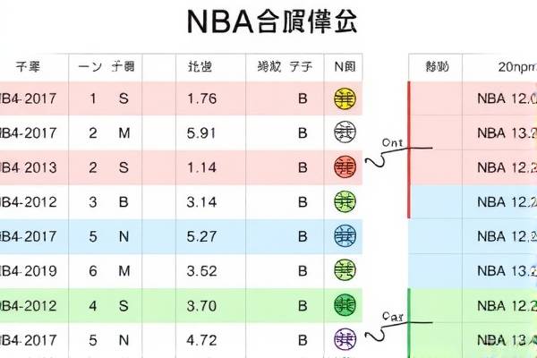 NBA精彩瞬间回顾，2017年12月7日录像解析